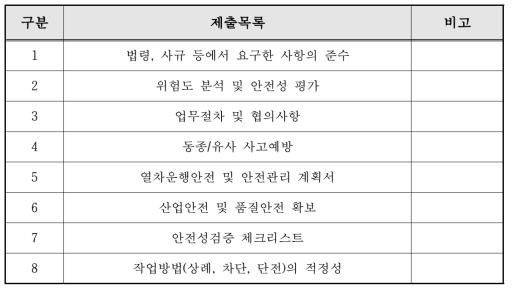 전기기관차 8200호대 주변환장치 안전성 검증서류 목록