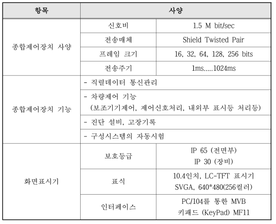 종합제어장치(CCU) 사양