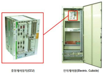 전기기관차 종합제어장치(CCU)