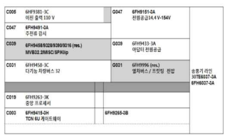 종합제어장치의 모듈 구성