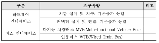 종합제어장치 조립체(CCU Assembly) 하드웨어 인터페이스