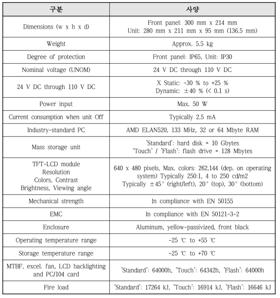 화면표시기 하드웨어 사양