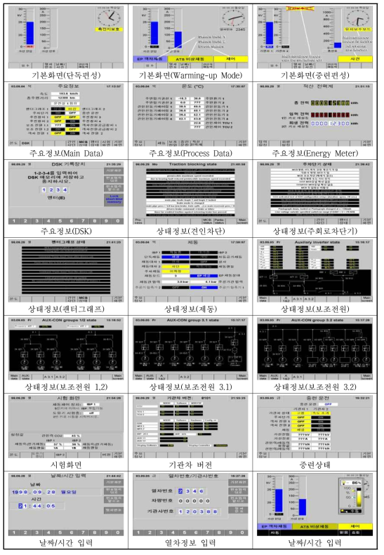 화면표시기(MMI)의 기본화면