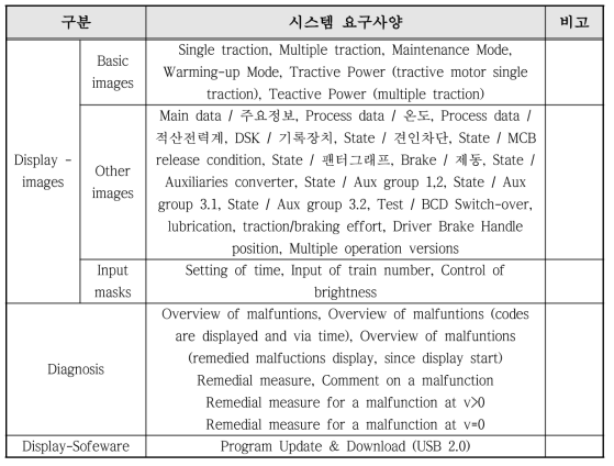 화면표시기 소프트웨어 인터페이스(디스플레이)