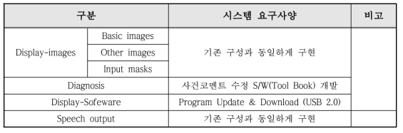 소프트웨어