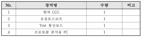 현차 프로토콜 측정 시 구성 장치