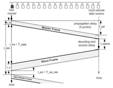 Interframe Spacing