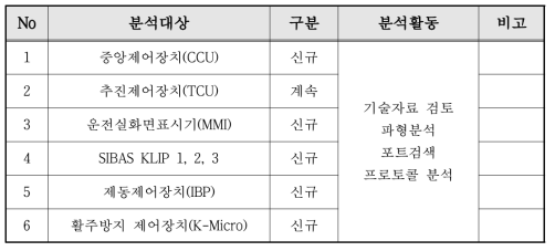 분석대상 및 활동