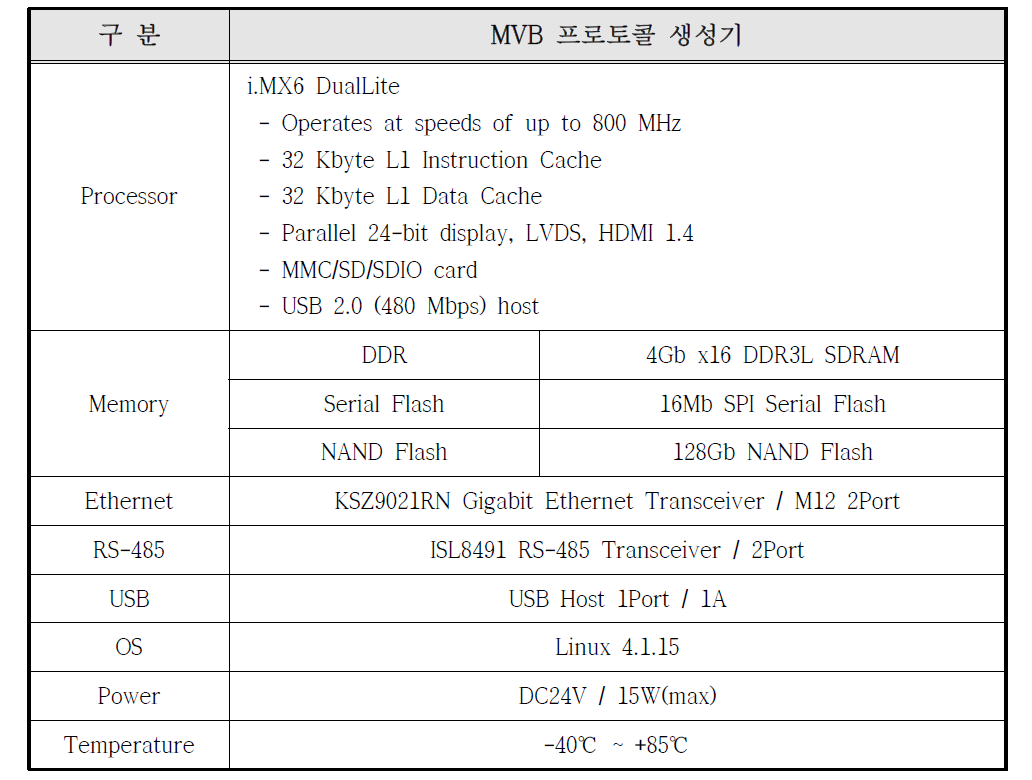 MVB 프로토콜 생성기 사양