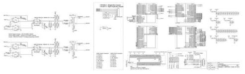 MVB Interface 및 FPGA 및 주변회로