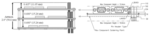 Max Connection Data 및 Stack Configuration