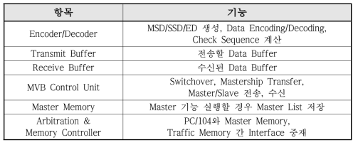 Card Logic 기능