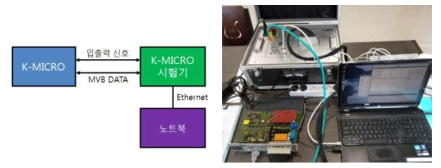 시험구성(K-Micro) 및 실제구성