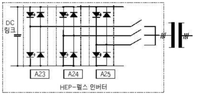 HEP 인버터의 회로도