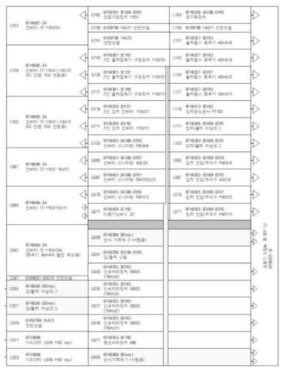 TCU 모듈