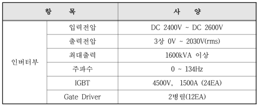 개발품 견인 INVERTER의 사양