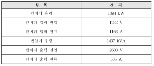 변압기 2차측 출력용량