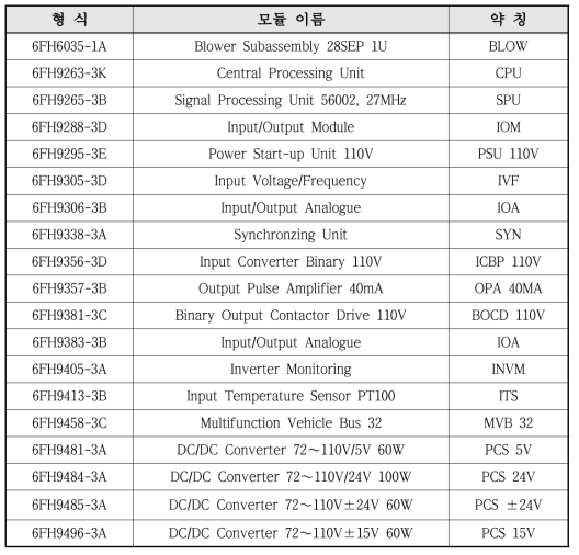 기존품 보드 구성