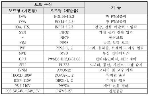 기존품 보드와의 기능별 비교