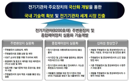 연구개발 최종목표