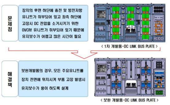 DC LINK BUS PLATE의 보완 내용