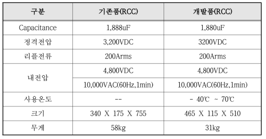 RCC 커패시터 사양 비교