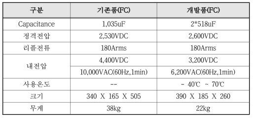 FC 커패시터 사양 비교