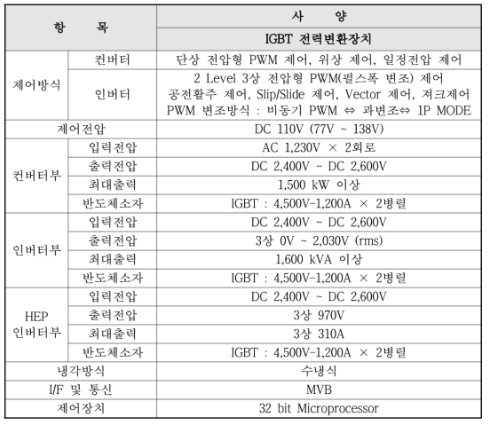 주변환장치 시제품 사양