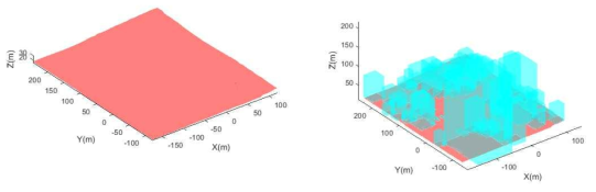 (왼쪽) 강남역 부근의 3차원 표고 모델 (오른쪽) 3차원 건물 인덱스 모델