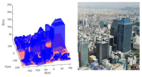 (왼쪽) 역삼역 부근의 3D 도심 모델 (오른쪽) 실제 역삼역 부근의 항공뷰 사진