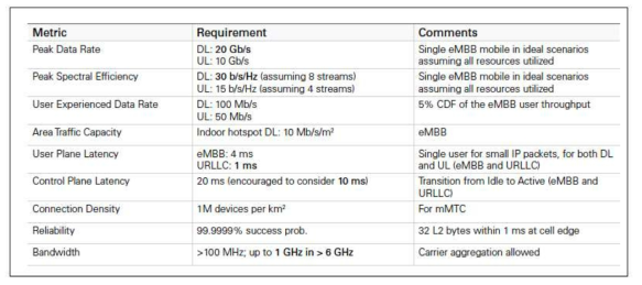 5G NR 신호 세부 전파 특성 (www.spectrum.ieee.org)