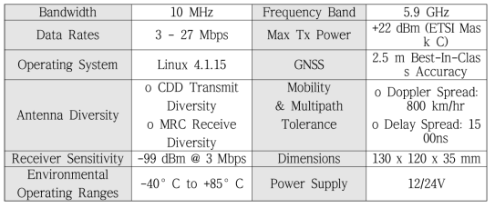 MK5 OBU specification