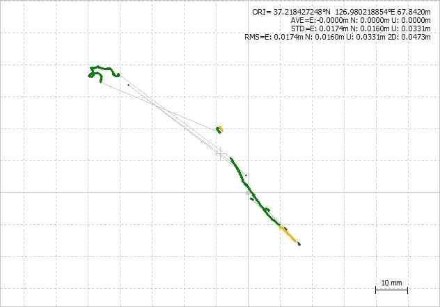 UWB ID 103번에 해당하는 GNSS 수신기 post processing 결과