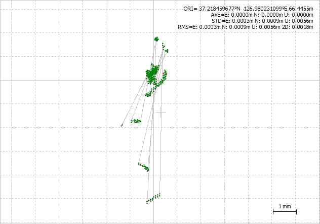 UWB ID 108번에 해당하는 GNSS 수신기 post processing 결과