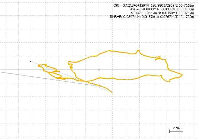 UWB ID 104번에 해당하는 GNSS 수신기 post processing 결과