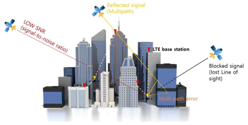 도심지역의 열악한 위성 항법 신호 수신 환경