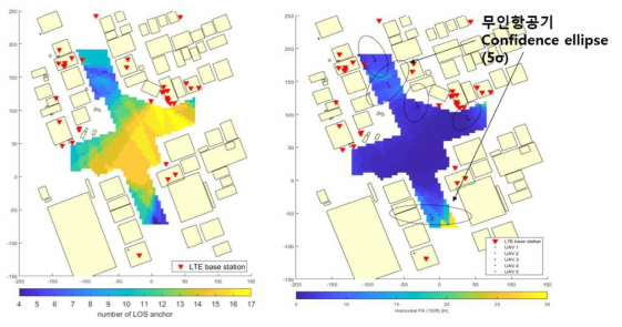 강남역 사거리에 위치한 모든 LTE 기지국을 사용할 경우, 각각의 위치에서 사용 가능한 LTE 기지국 개수(왼쪽), 수평 방향 위치정확도(오른쪽) 및 Confidence ellipse (99.999%); 오른쪽 화살표가 가리키고 있는 두 개의 confidence ellipse의 경우 건물과의 충돌 위험을 내포하고 있음