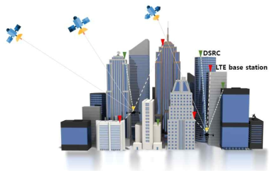 도심지역 LTE 기지국에 DSRC 송수신기를 보강 배치하여 구성한 측위 네트워크 개념도