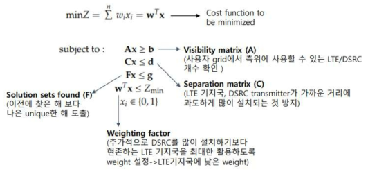 측위 네트워크 구성 문제 수식화