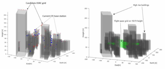 현재 설치되어 있는 LTE 기지국 위치와 DSRC 송수신기 보강 배치 후보 위치(왼쪽), 무인항공기 비행 구역(오른쪽)