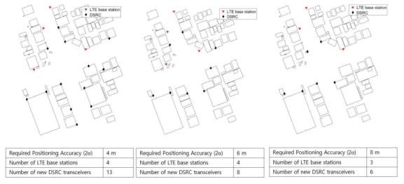 각각의 요구 측위 정확도(95% 기준)와 최적 측위 네트워크 구성 결과