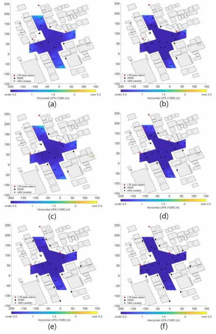 그림 74의 최적 네트워크에서 무인기 간 Cooperative Positioning을 통한 위치정확도 개선 (a) 수평 방향으로 3 m(1σ)의 측위 정확도를 제공하는 측위 네트워크에 무인기 10대가 존재하는 경우 (b) 20대가 존재하는 경우 (c) 수평 방향으로 2 m(1σ)의 측위 정확도를 제공하는 측위 네트워크에 무인기 10대가 존재하는 경우 (d) 20대가 존재하는 경우 (e) 수평 방향으로 1 m(1σ)의 측위 정확도를 제공하는 측위 네트워크에 무인기 10대가 존재하는 경우 (f) 20대가 존재하는 경우