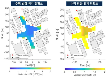 비행 구역(고도 150 ft)에서 수평 방향으로 최소 4 m(1σ) 위치 추정 성능을 제공하는 측위 네트워크의 수평 방향 위치정확도와 수직 방향 위치정확도 (기압고도계를 사용하지 않은 경우)