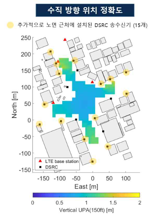 노면 근처에 추가로 설치 된 15개의 DSRC 송수신기와 해당 측위 네트워크의 수직 방향 측위 정확도 (기압고도계를 사용하지 않은 경우)