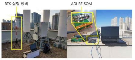 (좌) RTK 측위 실험 환경 (우) LTE 신호 수집 실험 환경