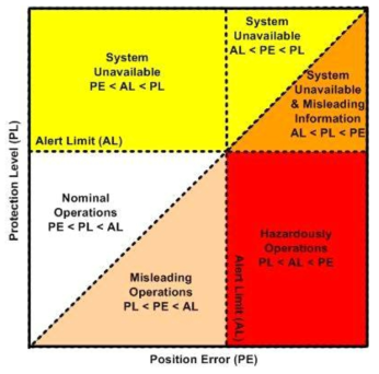 The Stanford diagram