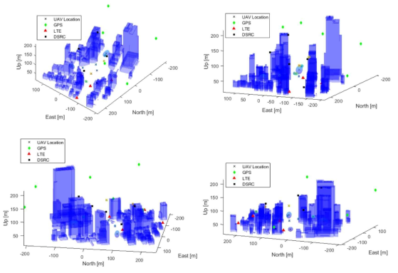 제작된 3D 도심 시뮬레이터 상에 표시된 무인항공기(UAV), GPS, LTE, DSRC의 위치