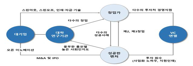 일본 스타트업 생태계 구축 목표