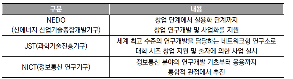 주요 자금 배분기관 및 국립연구개발 법인