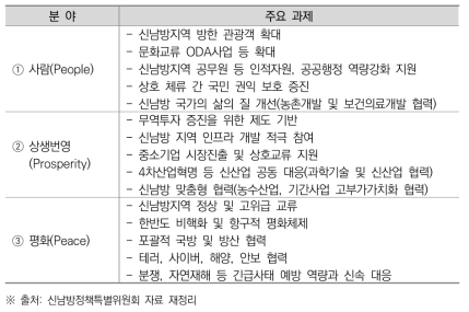 신남방정책 주요과제